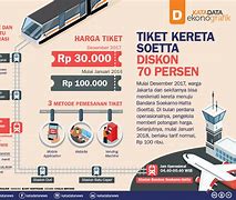 Manggarai Ke Bandara Berapa Jam